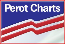 Perot Charts